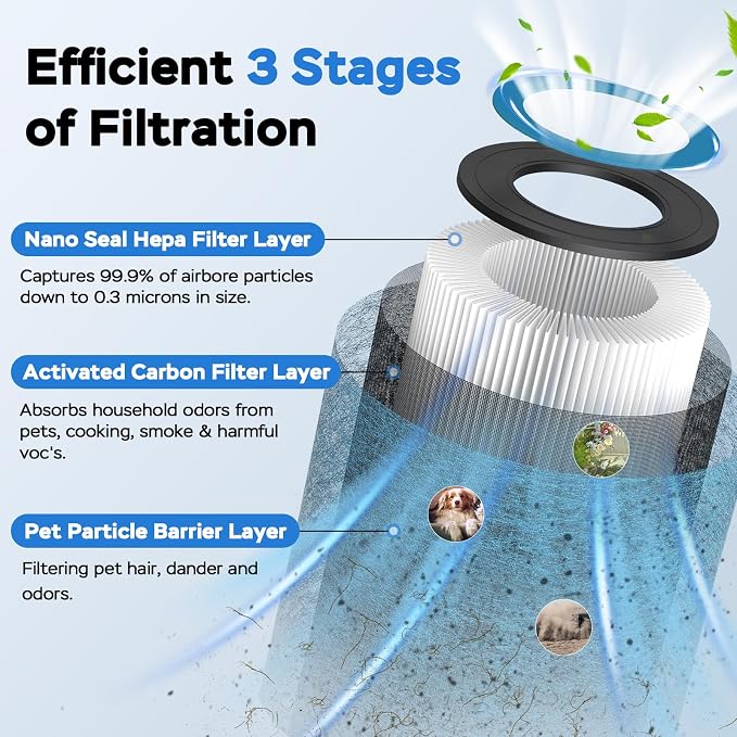 HP152 NeverChange Filter Compatible with Shark HP152 HP153 Never Change Air Purifier HP100, HP102, HP102PET, HP102PETBL, HP132, HC450, HC451, HC452, HC455, Part # HE15FKPET, 2-Pack
