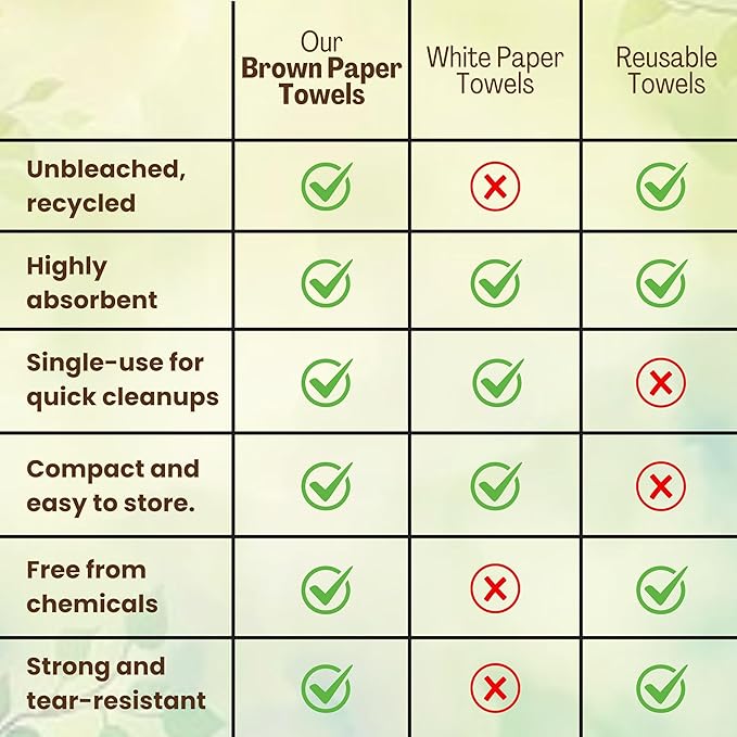 1250ct Brown Organic Unbleached Z-Fold Paper Towels | 100% Post-Consumer Waste, Sustainable Multifold Towels Bulk | Commercial Tri-Fold Recycled Paper Towels for Office, Bathroom, Kitchen Use