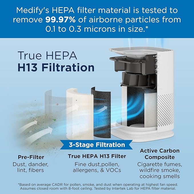 Medify MA-14 Air Purifier with True HEPA H13 Filter | 143 m² Coverage in 1hr for Allergens, Smoke, Wildfires, Dust, Odors, Pollen, Pet Dander | Quiet 99.9% Removal to 0.1 Microns | Black, 2-Pack