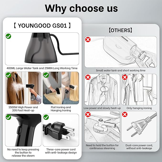 GS01 Handheld Clothes Steamer, 400ml Large Water Tank 1500W Fast Heat Up Portable Travel Wrinkle Remover