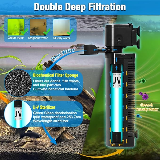 TARARIUM 40-150 Gal U-V Aquarium Filter for Fish Turtle Tank, Swivel Outlet | Bio Sponge+U-V Internal Filter, Clear Green Water, Auto-Timer, Aeration, Deodorize, Salt & Freshwater Crystal Clear, 264GPH
