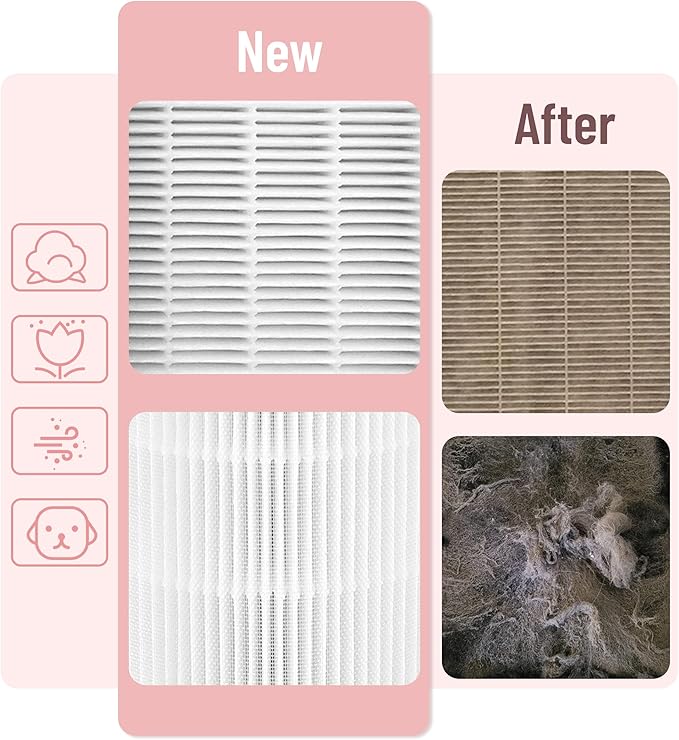 MAF-03 Replacement Filter Compatible with Miko Ibuki L Air purifier MA-03 MA-03CW, 3-Stage Filtration with Activated Carbon, 2 Count