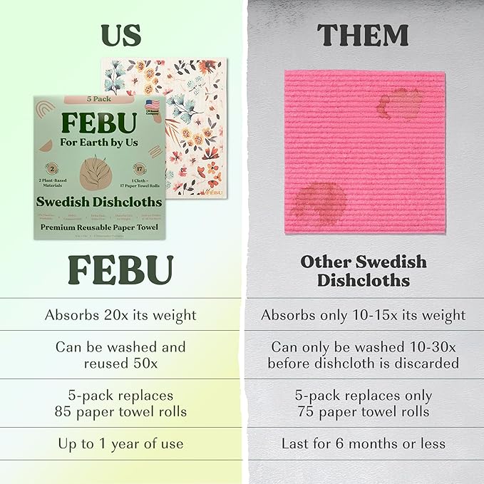 FEBU Save 15% on Swedish Dishcloth + Washing Machine Cleaner Tablets | 5 Pack Watercolor Reusable Paper Towels + 24ct Washer Cleaner Tablets