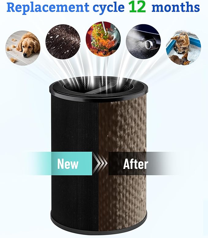 Replacement Filter Compatible with Wyze Smart Air Purifier Premium Filter, for Wildfire VOCs, 3-Stage Filtration with Activated Carbon, 2 Counts