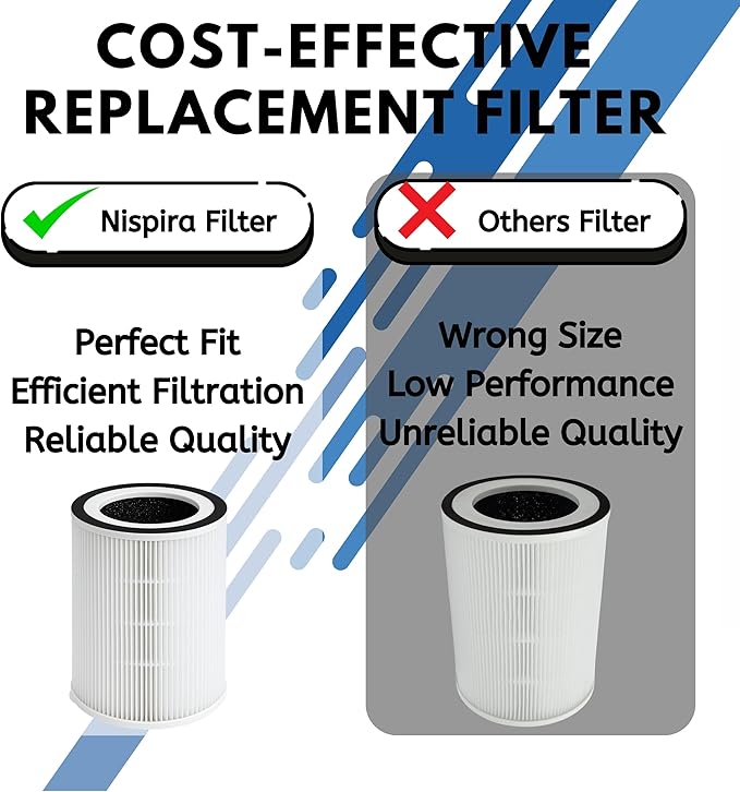Nispira 3-in-1 True HEPA Activated Carbon Replacement Filter Compatible with Sensibo Pure Air Purifier, 3 Packs