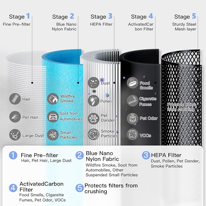 AIRTOK Air Purifiers for Bedroom,HEPA Air Cleaner for Large Room Up to 793ft²,H13 True HEPA Air Filter with Odor Eliminator,Filters 99.95% Smoke,Pollen Dander,Dust,Odor,Pet Dander,Office,Bedroom