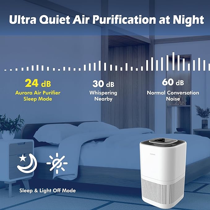 Aurora AR100W Air Purifier for Mold, Smoke, Dust, Odors, Pollen, Allergens, and Germs with 3-Stage Purification, Covers Up to 1,100 ft², Energy Star certified, White