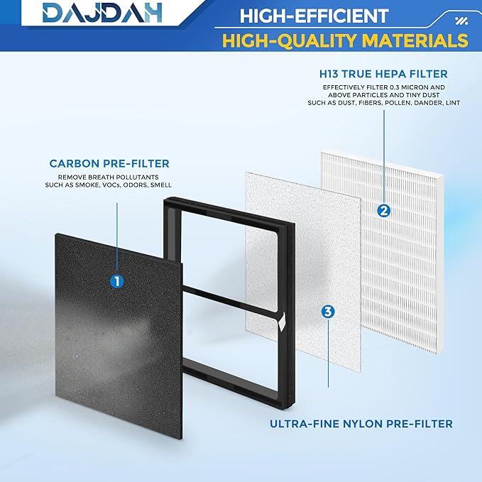 Idylis Air Purifier Replacement Filter IAF-H-100D for Idylis Air Purifier IAP-10-280 IAP10280 [C+D] AC-2118 [D+D] AC-2123 [D] with Idylis Air Purifier Filter D, 4 H13 HEPA Filter & 8 Carbon Pre-filter