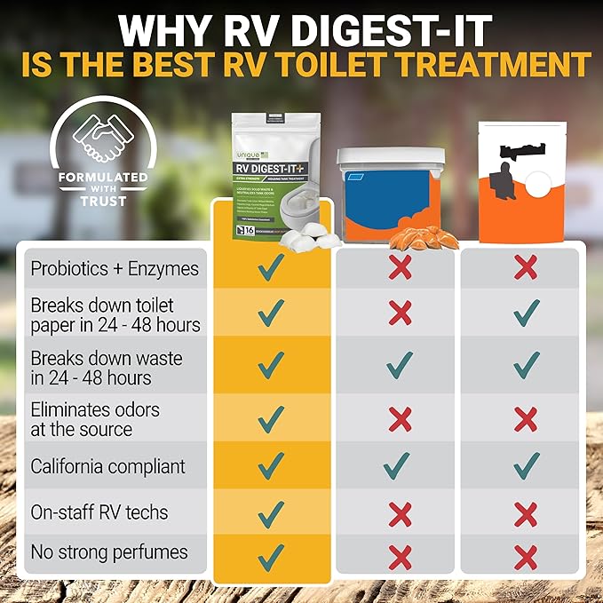 Unique RV Digest-It Plus RV Tank Treatment Pods – 16 Treatments, Breaks Down Waste & Toilet Paper + Eliminates Odors at Source, RV Black Tank Treatment