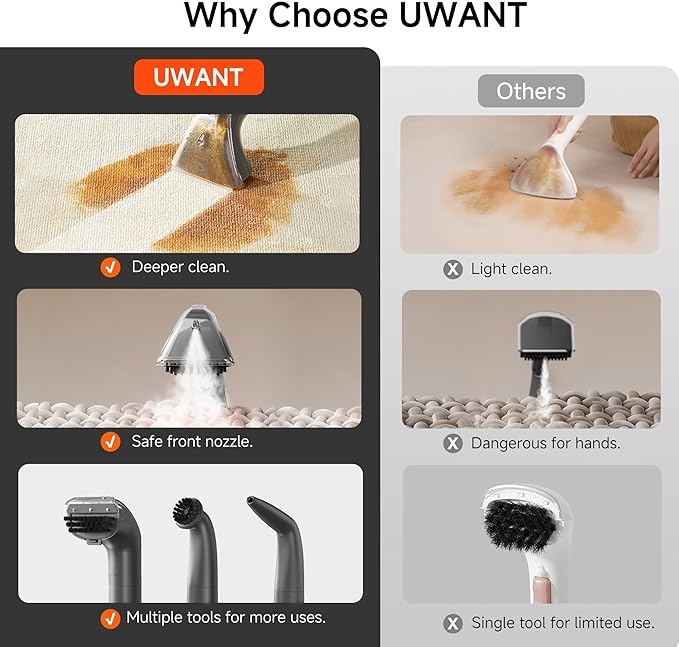 Uwant Portable Carpet Cleaner with Steam& Hot Water 18Kpa Upholstery Cleaner Machine for Pets with Cleaning Tools& Solution Carpet Steam Cleaner for Cars,Couch,Furniture