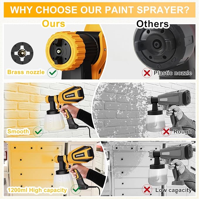 VONFORN Paint Sprayer, 700W HVLP Spray Gun with Cleaning & Blowing Joints, 4 Nozzles and 3 Patterns, Easy to Clean, for Furniture, Cabinets, Fence, Walls, Door, Garden Chairs etc. VF803 Yellow
