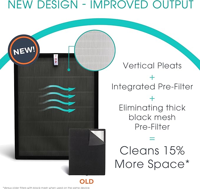 Alen 45i & Flex Replacement Air Filter, VOC & Smoke, B4- VOC/Smoke H13 True HEPA + Carbon Filter for BreatheSmart 45i & Flex Air Purifier- Captures Dust + VOCs & Wildfire & Cigarette Smoke
