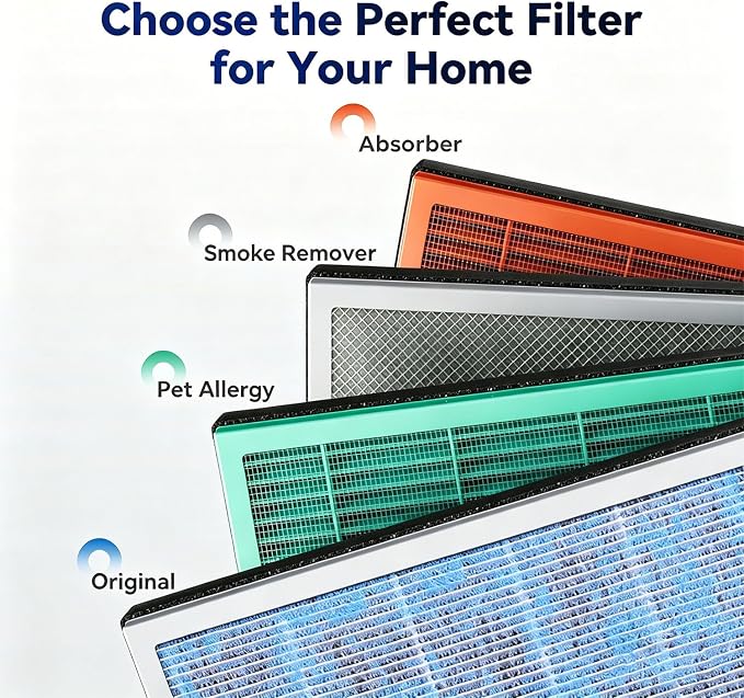 Membrane Solutions MSA3/MSA3S Genuine Smoke Removal Air Purifier Filter Replacement 2 Pack, Upgraded 6-in-1 H13 True HEPA Filter