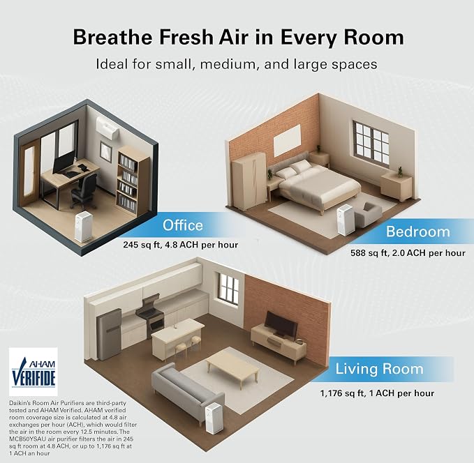Daikin MCB50YSAU Room Air Purifier for Home, HEPA, Activated Carbon, Pre-Filter and UVC LED Light, Zero Ozone Product, CARB Certified, 10.5 x 10.5 x 19.5 in