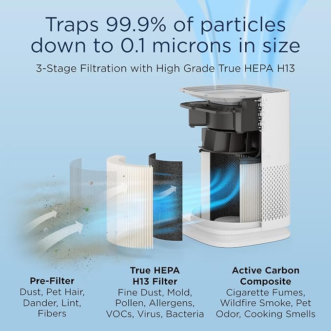 Medify MA-14 Air Purifier with True HEPA H13 Filter | 143 m² Coverage in 1hr for Allergens, Smoke, Wildfires, Dust, Odors, Pollen, Pet Dander | Quiet 99.9% Removal to 0.1 Microns | Black, 1-Pack