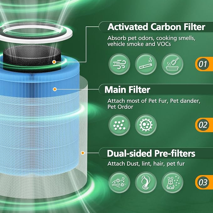 Core 400S Smoke Remover Replacement Filter for LEVOIT Core 400S Smart WiFi Air Purifier, 4-in-1 Activated Carbon Filter, Core 400S-RF-SR (LRF-C401-BUS), Blue, 2 Pack