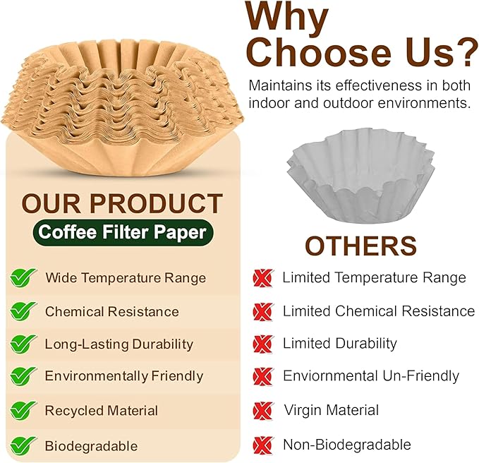 Cafe Le Rou Coffee Maker Cleaner and Descaler Tablets, Universal Cleaning Solution for All Machines | Paper Coffee Filters, 400 Count, Biodegradable, Natural Fibers 8-12 Cups