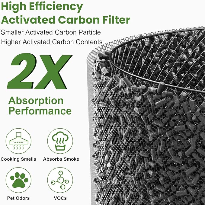 2 Pack Core 600s Pet Replacement Filter Compatible with Levoit Core 600S-P Air Purifier, 3-in-1 H13 True HEPA High-Efficiency Activated Carbon Filter for PET Home Large Room, Core 600S-RF