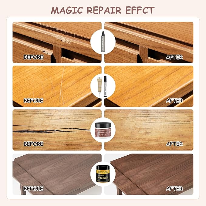 SEISSO Wood Furniture Repair Kit, 12 Colors Wood Fillers, 8 Colors Touch Up Markers&Wax Sticks, Wood Putty with Beeswax, Wood Repairing Kit of Stains, Scratches, Holes, Cracks(36 PCs)