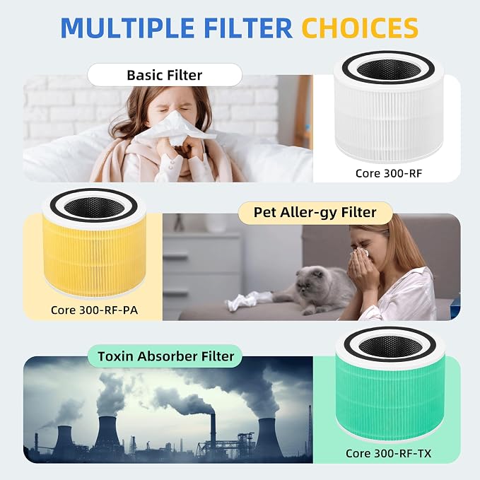 Core 300 Replacement Filter for Levoit Core 300-p, Core 300S, Core 300, Core 300-RF, Core 300-RAC Air Purifier, 3-in-1 H13 True HEPA Activated Carbon Filter(White) by APPLIANCEMATES