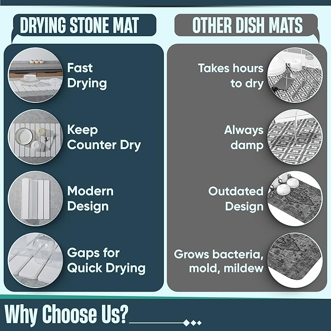 Stone Drying Mat for Kitchen Counter, 24"x16" Large Collapsible Dish Drying Mat with Non-Slip Pad and Sandpaper, Rolling Design, Quick Dry for Dishes, Bottles, Utensils