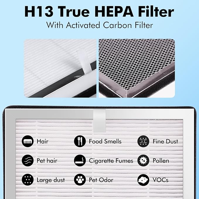 6 Pack MA-25 Filter Compatible with MED MA-25 Air Purifier S1/W1/B1, 3-in-1 Filtration System of MA25, H13 True HEPA and Activated Carbon Filter