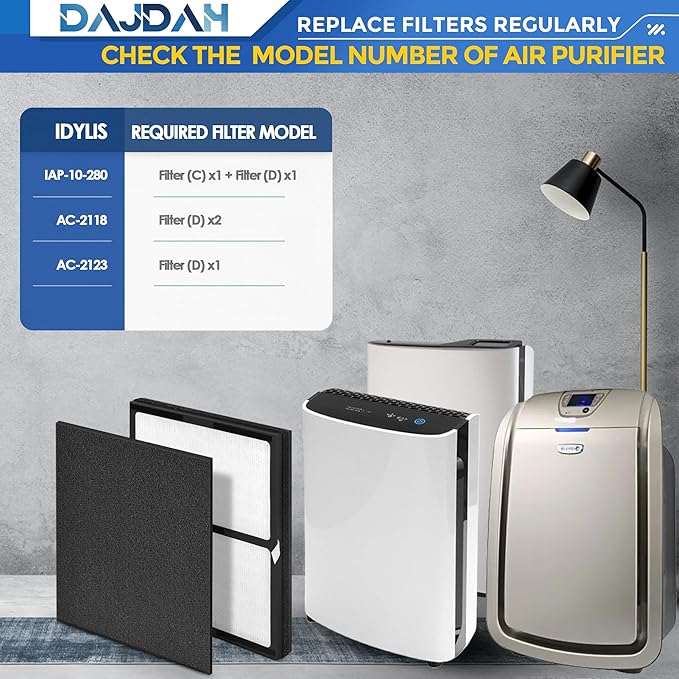 Idylis Air Purifier Replacement Filter IAF-H-100D for Idylis Air Purifier IAP-10-280 IAP10280 [C+D] AC-2118 [D+D] AC-2123 [D] with Idylis Air Purifier Filter D, 4 H13 HEPA Filter & 8 Carbon Pre-filter