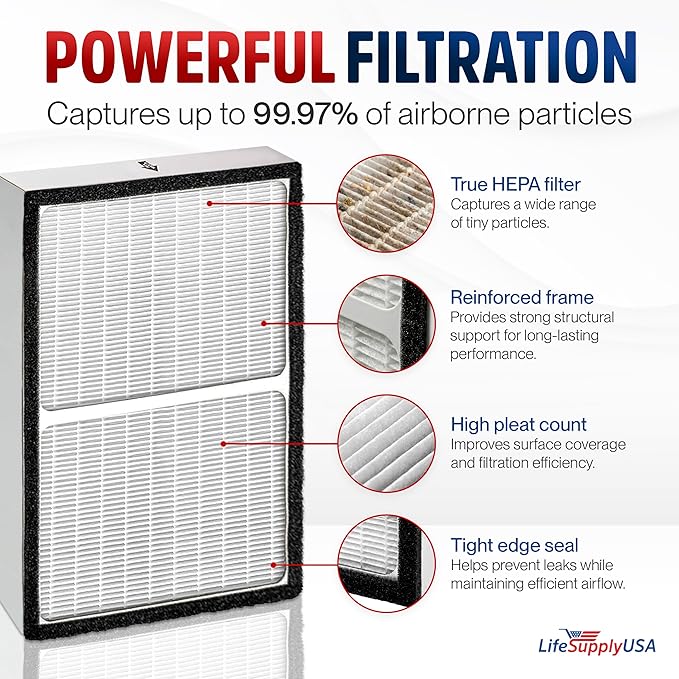 True HEPA Filter Replacement Compatible with Sears Kenmore 83195 F-K3 Filter fits 83254 83396 85254 Air Purifiers by LifeSupplyUSA (2-Pack)