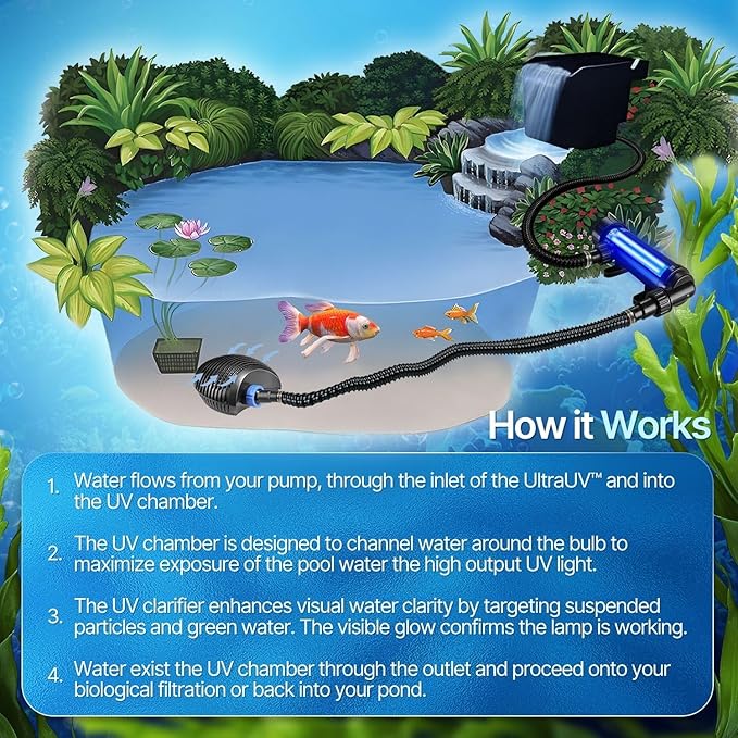 Flexzion Pond UV Lights for Outdoor Ponds - 9W Small Light, 2113-Gal Capacity, 1500L/H UV Pond Clarifier for Outdoor Ponds, Clears Water in Days (CUV-109A)