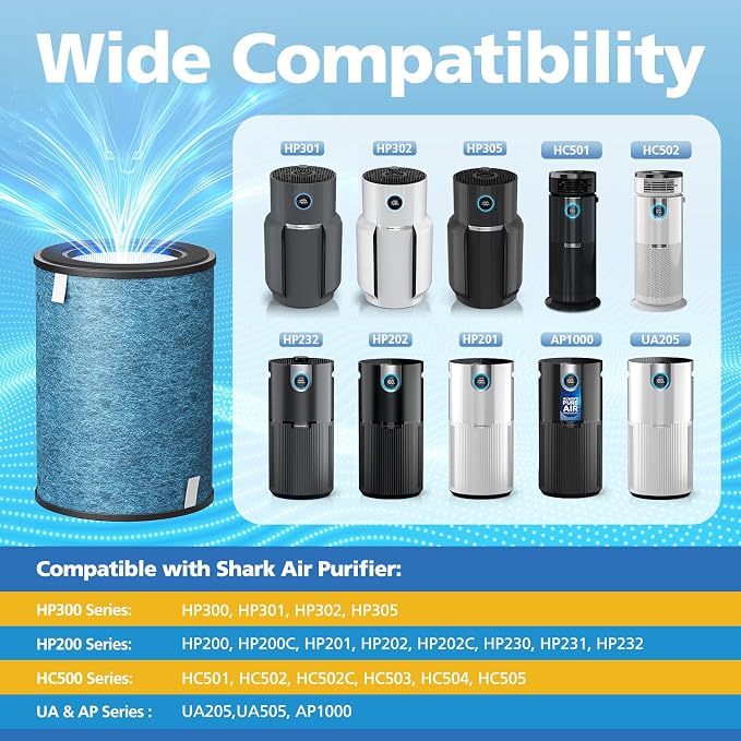 HP301 Replacement Filter Compatible with Shark HP302, HP301 Air Purifier NeverChange Max, HEPA Filter for HP305, HP300, HP200, HP201, HP202, HP232, HC501, AP1000, UA205 Air Purifiers, Part # HE3FKPET