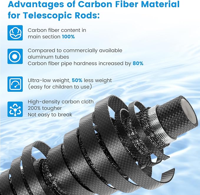 Pool Pole Carbon Fiber, swimming pool pole telescopic 4.6 to 15 FT, Adjustable 4 Piece Extendable Pool Cleaning Pole, Professional Pool Pole fit for Brushes, Vacuum, Nets, Skimmers, Rakes