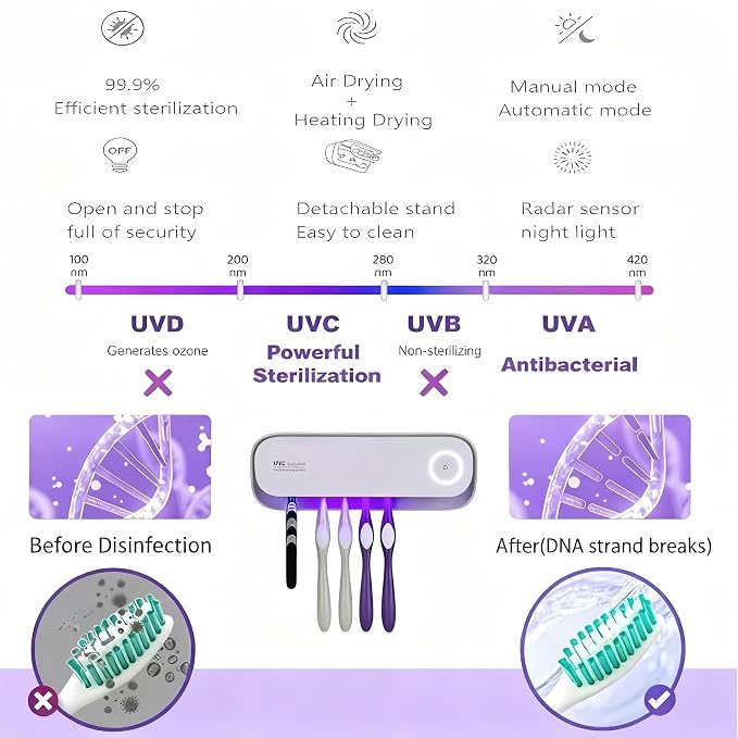 UV Toothbrush Holders Wall Mounted Toothbrush Sanitizer Cleaner 5 Slots with Heating and Fan Drying Smart Home Bathroom Accessories Cordless & No Drilling