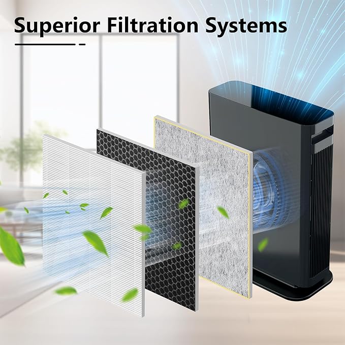 HE400 HE401 Filter Replacement for Shark Air Purifier 4 Fan, Compatible with Shark HE400 HE401 HE402 HE405 Air Models, Main Filter, Replace Part # HE4FKPET By Improvedhand