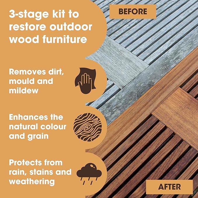 Furniture Clinic Teak Care Kit | For Teak Outdoor Wood Patio Furniture | Clean, Brighten, Nourish, and Protect Treated and Untreated Wood | Contains Cleaner, Brightener, & Oil