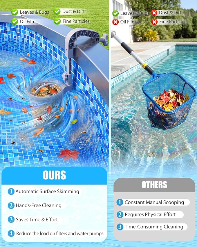 Pool Skimmer, Above Ground Pool Skimmer with 10 Pcs Skimmers Socks, Floating Pools Surface Skimmers Basket, Wall Mount Pools Maintenance Accessories for Inflatable and Metal Frames