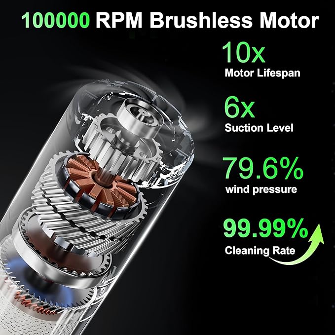 Car Vacuum, Handheld Vacuum Cordless 19000Pa, 4-in-1 Mini Portable Cleaner with Green LED Detection Light, 2 Modes for Car, Home, Office, Desk & Keyboards, Rechargeable, Washable Filter