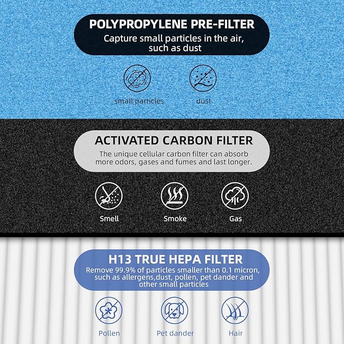 HSP002 True HEPA Filter Replacements for Hathaspace Air Purifier Filters HSP002,3 in 1 H13 True HEPA Filter with Activated Carbon Pre-Filter