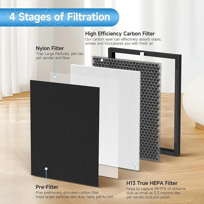 4 Packs K3 Replacement Filter Compatible with LUNINO K3 and Vewior KJ300 Air Purifier for Home Large Room up to 3000sq.ft with 4 True HEPA, 8 Activated Carbon Filters and 6 Aroma Pads
