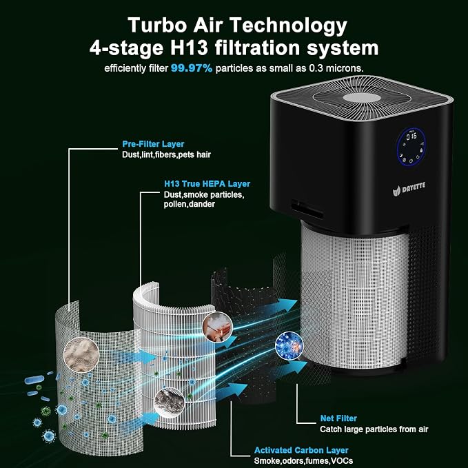 DAYETTE AP403/AP404 WiFi Replacement H14 HEPA Air Purifier Filter, Designed for Pet Allergy