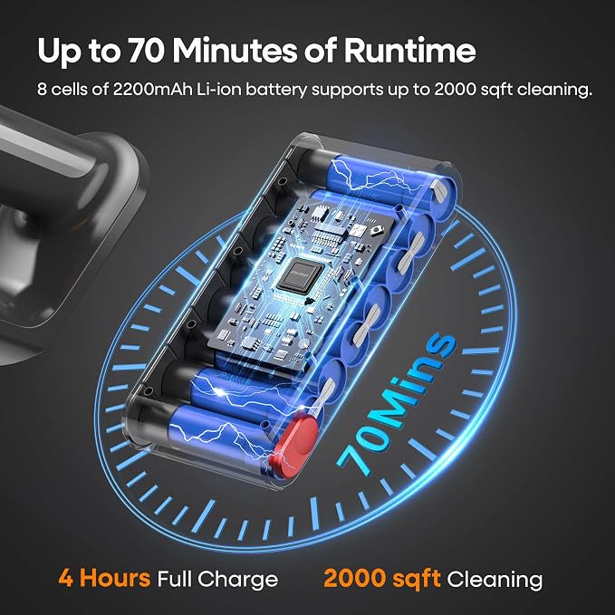 ElecKeys Cordless Vacuum Cleaners for Home, 650W 55KPa Powerful Suction, 70 Mins Runtime, Self-Standing Stick Vacuum with Touch Screen, Anti-Tangle for Pet Hair, Carpet, Hardwood Floors, Car