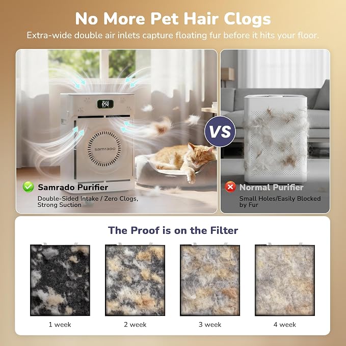 Pet Hair Air Purifier with Double-Sided Washable H13 HEPA Filters for Home Large Room up to 2500 Sq Ft, Air Cleaners for Hair Dander Odor Smoke, App Control, White