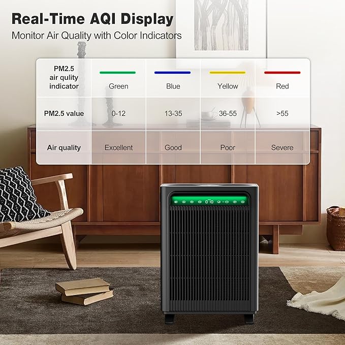 KNKA Air Purifier for Home Bedroom Large Room Up to 1,695 Ft² in 1 Hr, HEPA Air Cleaner with Washable Pre-Filter, AHAM VERIFIDE, AQI Display, ECO Mode, Pet Mode for Pets, Dust, Pollen, APH4000, Black