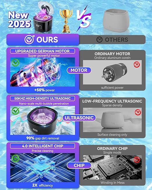 5.0 Upgraded Ultrasonic Retainer Cleaner 300ML【Top1 German Motor】【SGS-Certified 50KHz Ultrasonic & Dual Tech】【4.0 Smart Chip】【Rechargeable】for Denture, Braces, Night Guards, Aligner,Jewelry and More