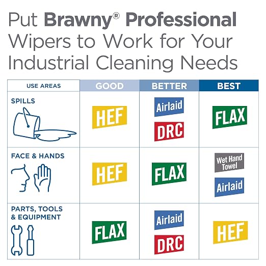 Brawny Professional D400 Disposable Cleaning Towel by GP PRO (Georgia-Pacific), 20080/03, White, 152 Towels Per Box