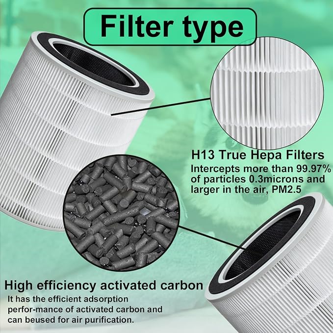 AP10 Replacement Filter Compatible with ‌Dreame Pet Air Purifier AP10, 2-in-1 H13 True HEPA Activated Carbon, 1Pack