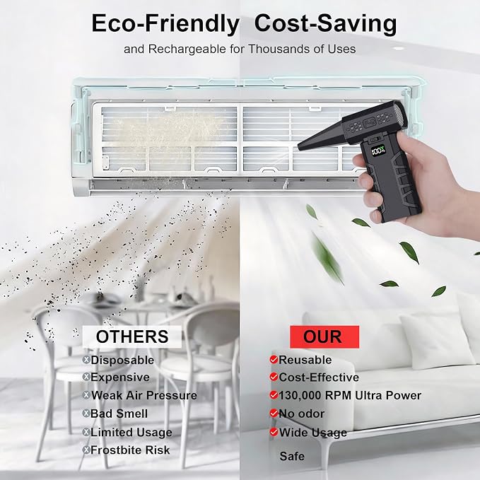 Compressed Air Duster, 130000 RPM Cordless Blower | Variable Wind, Cordless Design, Multi-Nozzle Tool for Home or Travel, Clears Debris off Keyboards and Electronics