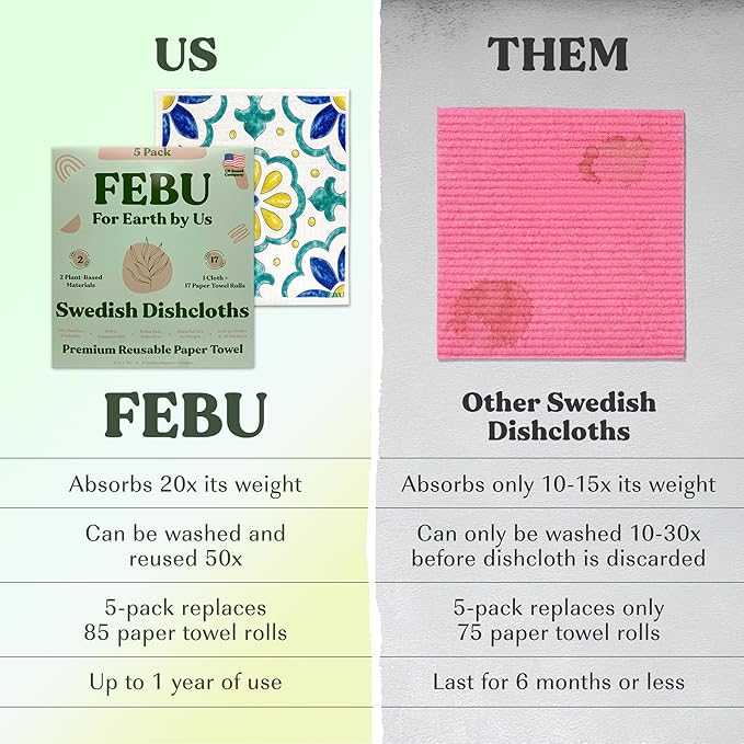 FEBU Save 15% on Swedish Dishcloth + Washing Machine Cleaner Tablets | 5 Pack Italian Summer Reusable Paper Towels + 24ct Washer Cleaner Tablets
