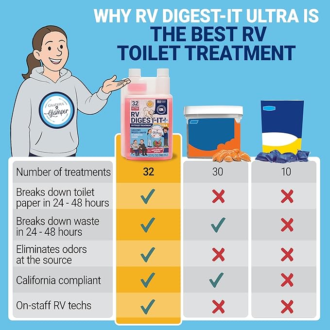 Unique RV Digest-It Ultra RV Toilet Treatment, 32 Uses, Grateful Glamper Watermelon Smash Exclusive, Eliminates Odors, Liquifies Waste, Easy-Measure Liquid Preventive Holding Tank Treatment 32 Fl Oz