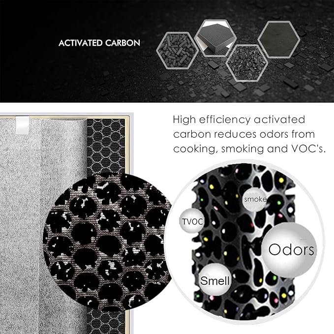 HE601 HEPA Filter Replacement compatible with Shark HE6FKPET HE601 HE602 6 Fan Air Cleaner Purifier, Models HE601& HE602 True Premium HEPA Filter 2 Pack