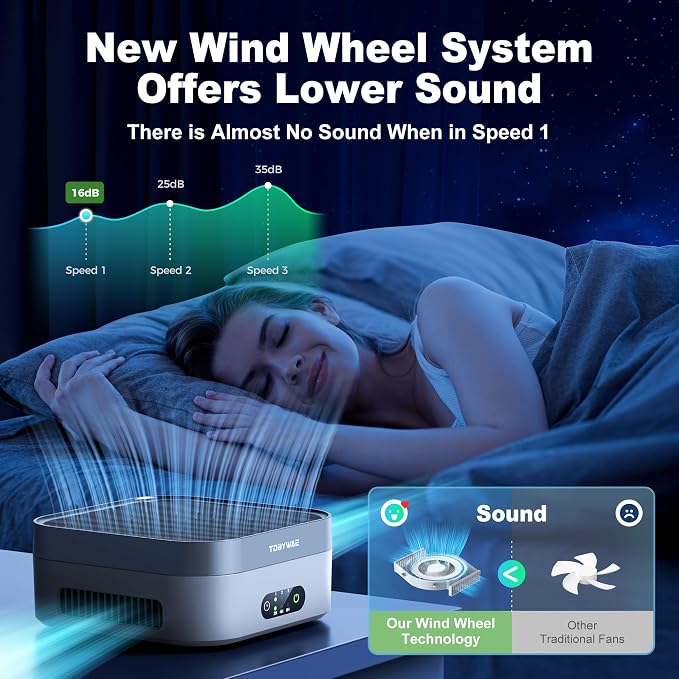 Air Purifier for Home – True HEPA Filter for Pets, Smoke & Allergies | 600 Sq Ft Coverage | Ultra-Quiet & Portable for Bedroom/Travel